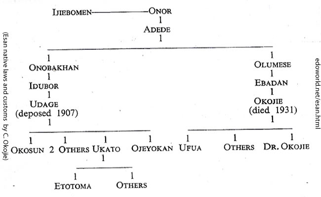 Ugboha clan